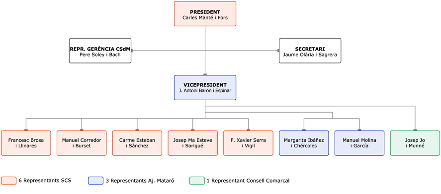Consell_Rector