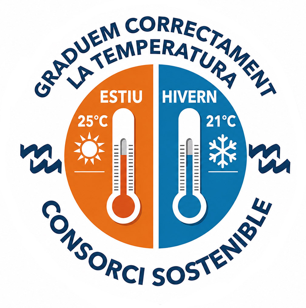 Adhesiu de la campanya «Graduem correctament la temperatura»: 25 °C a l’estiu i 21 °C a l’hivern